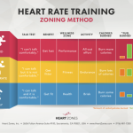 Heart rate zones for optimal fitness