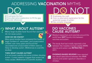 How to address vaccine misinformation and myths