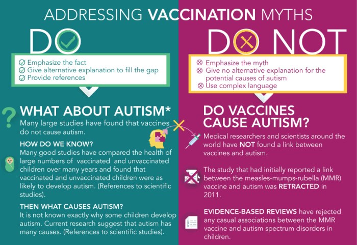 How to address vaccine misinformation and myths