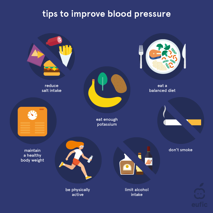 How to manage hypertension with medication and lifestyle changes